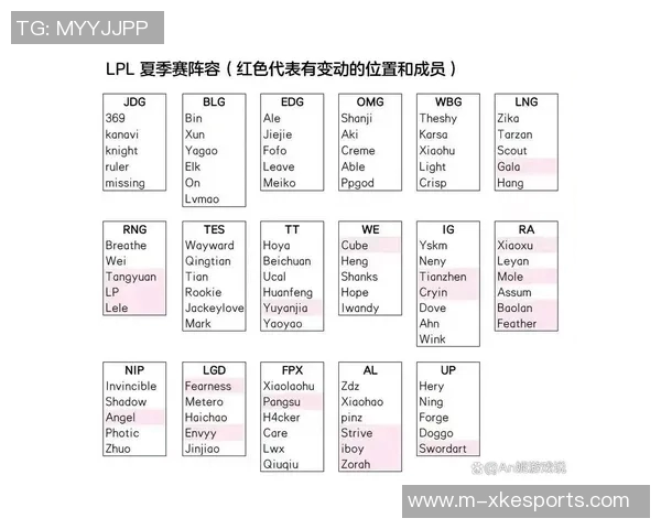 电竞比分最新CSGO技术排行榜揭晓TES战队领跑全场表现出色实时新闻